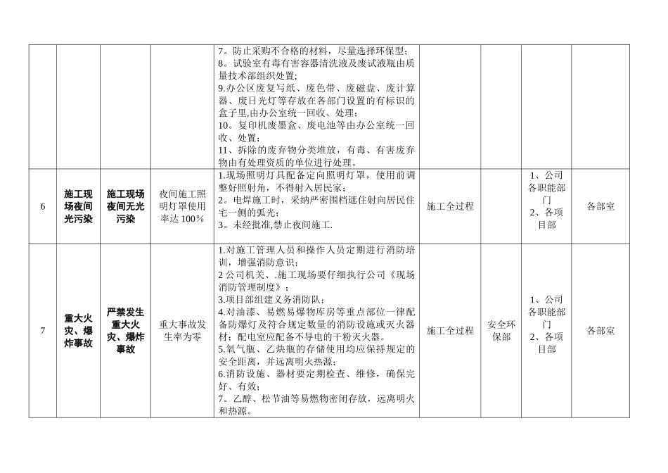 环境目标指标管理方案_第3页
