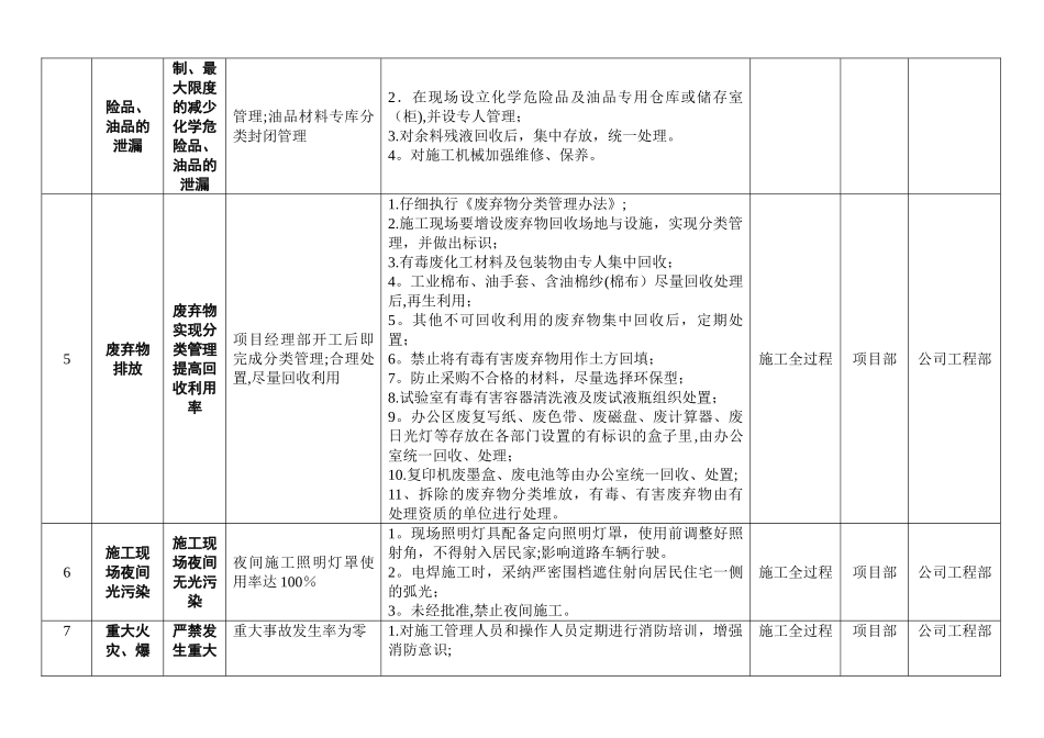 环境管理体系目标、指标与管理方案_第3页