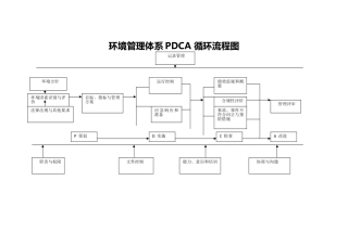 环境管理体系流程图