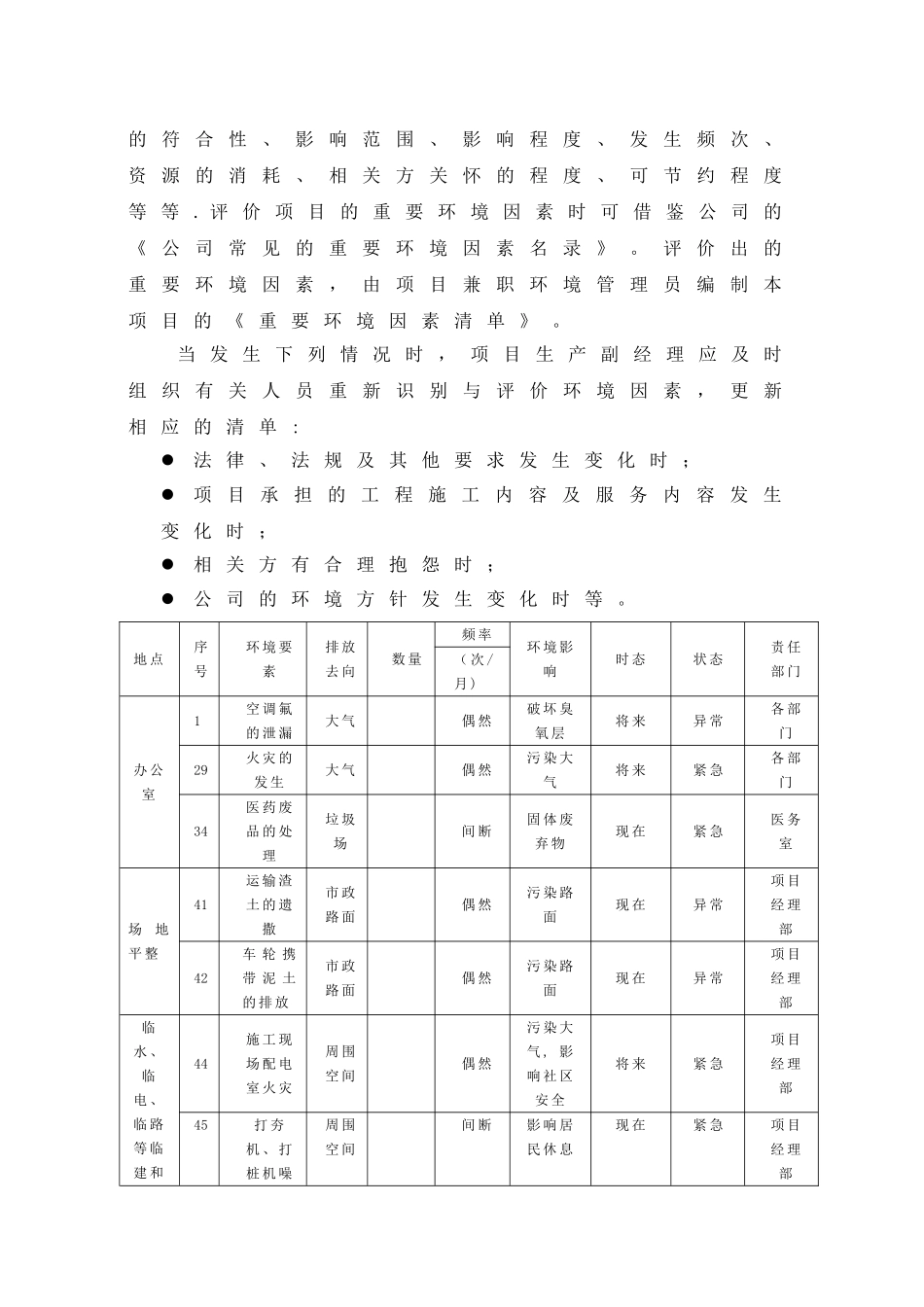 环境管理计划书_第3页