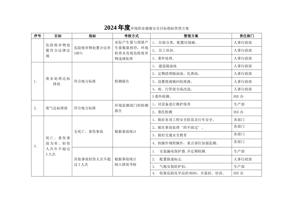 环境职业健康安全目标指标管理方案_第1页