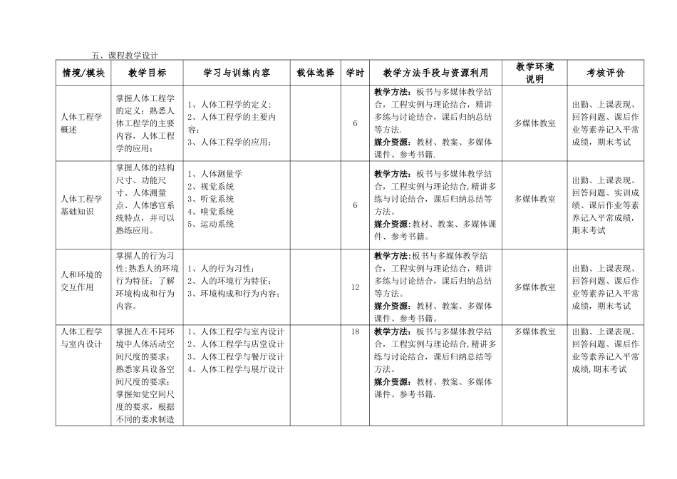 环境艺术设计《人体工程学》课程标准_第3页