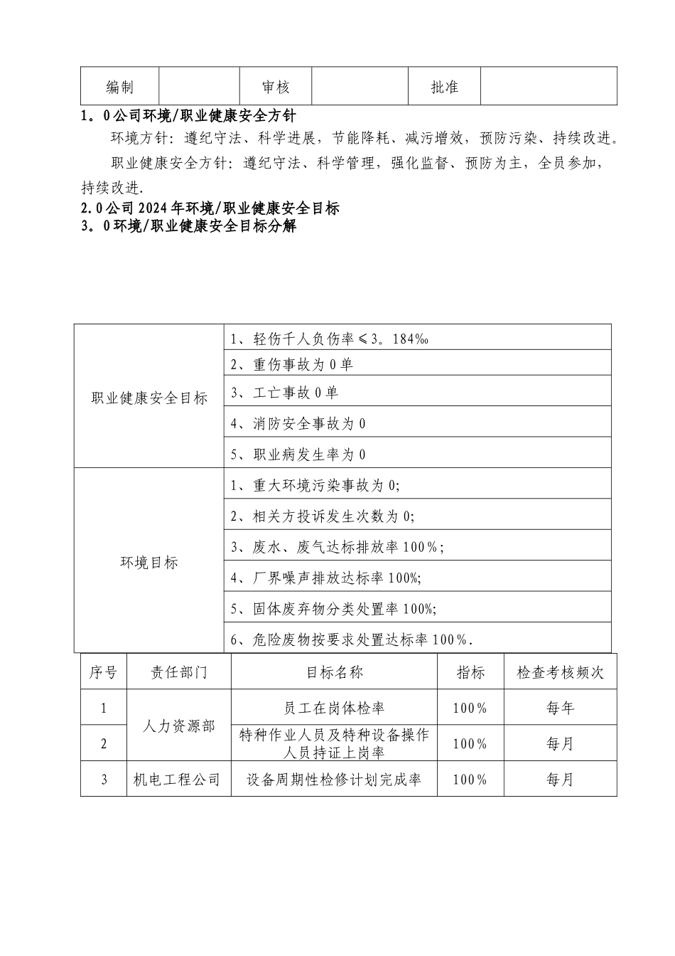 环境职业健康安全目标分解_第1页