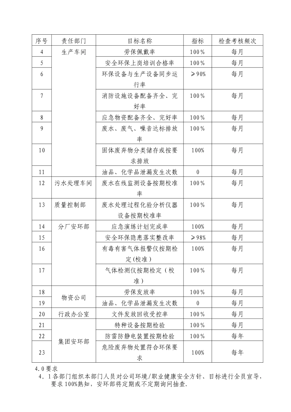 环境职业健康安全目标分解_第2页