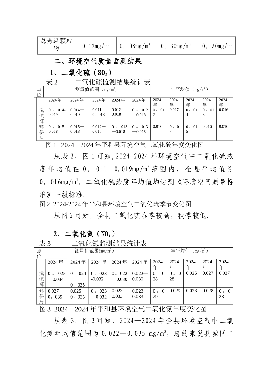 环境质量报告书_第3页