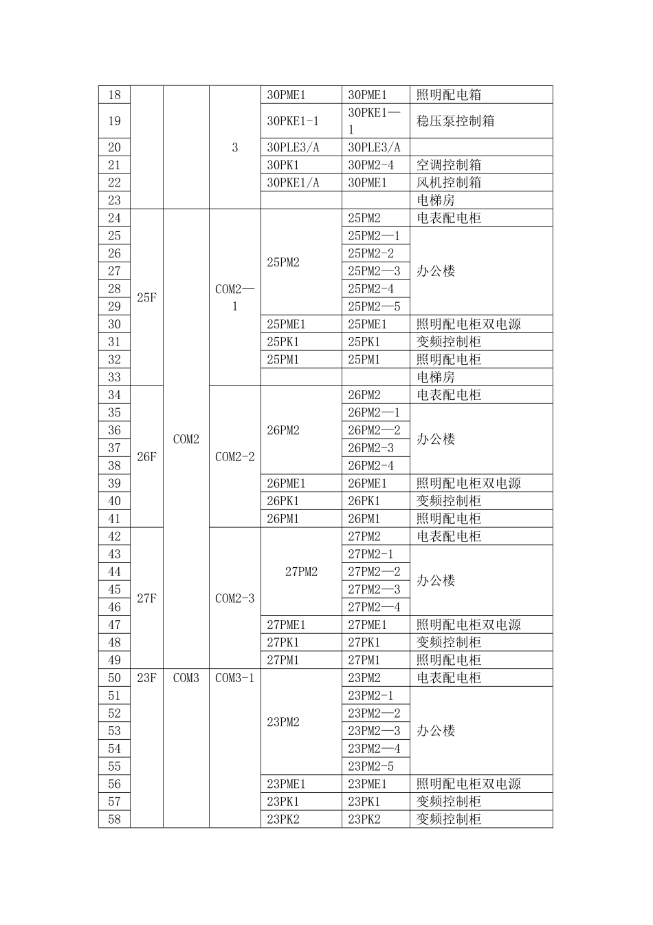 环智国际大厦电力监控系统的设计_第3页