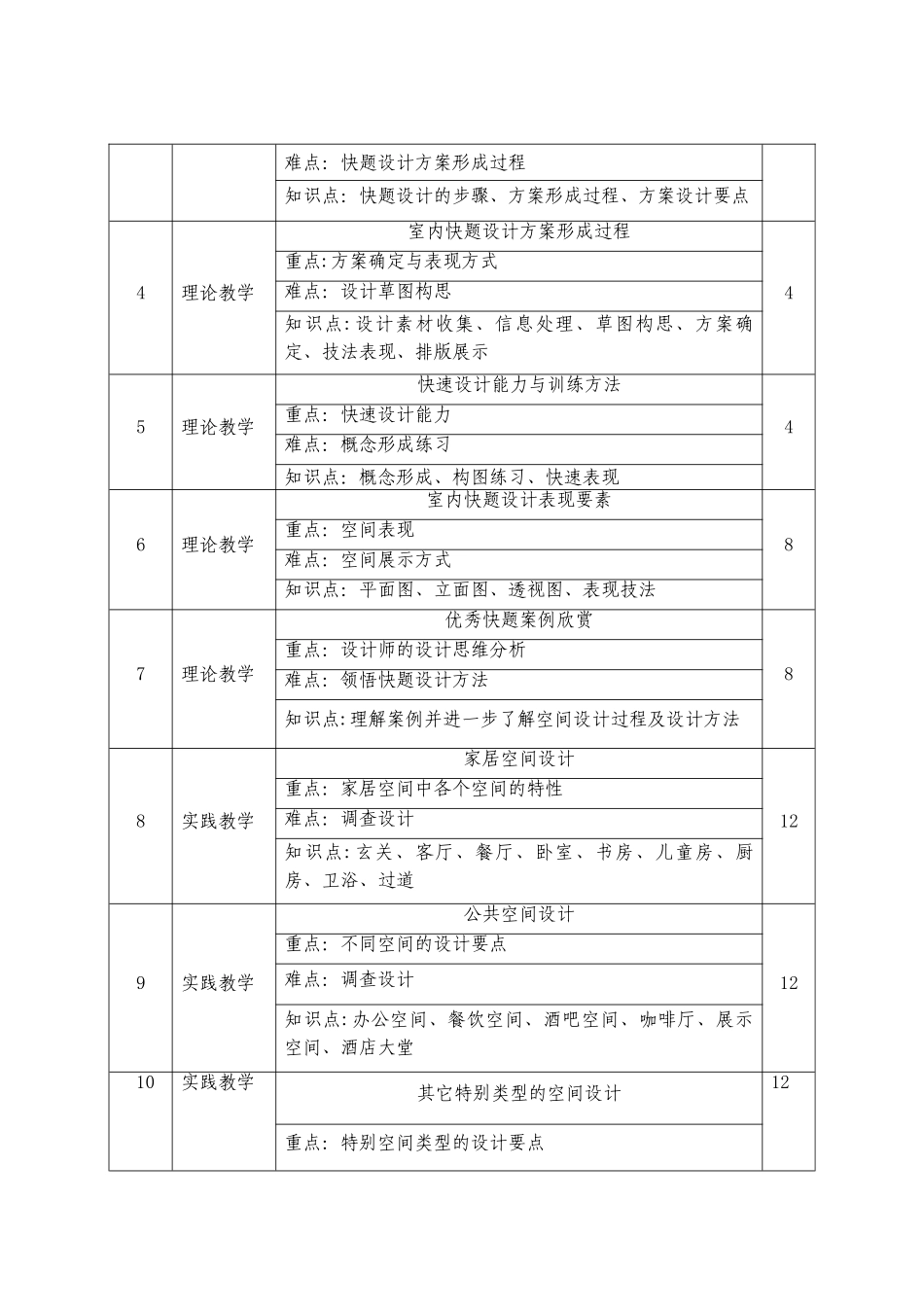 环境设计《室内方案快题设计》教学大纲--李远林_第2页