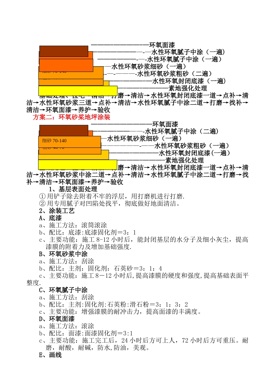 环氧地坪涂装方案_第3页