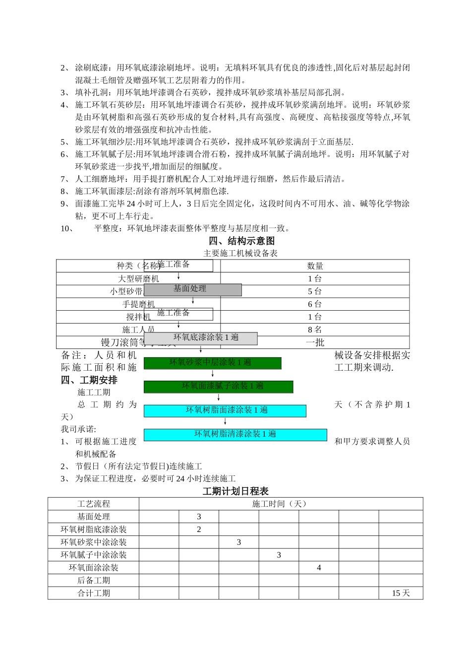 环氧树脂砂浆地坪施工方案_第3页