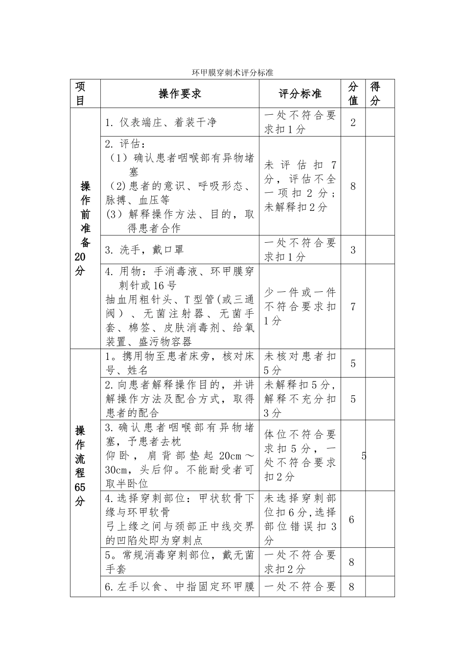 环甲膜穿刺术技能操作评分标准_第1页