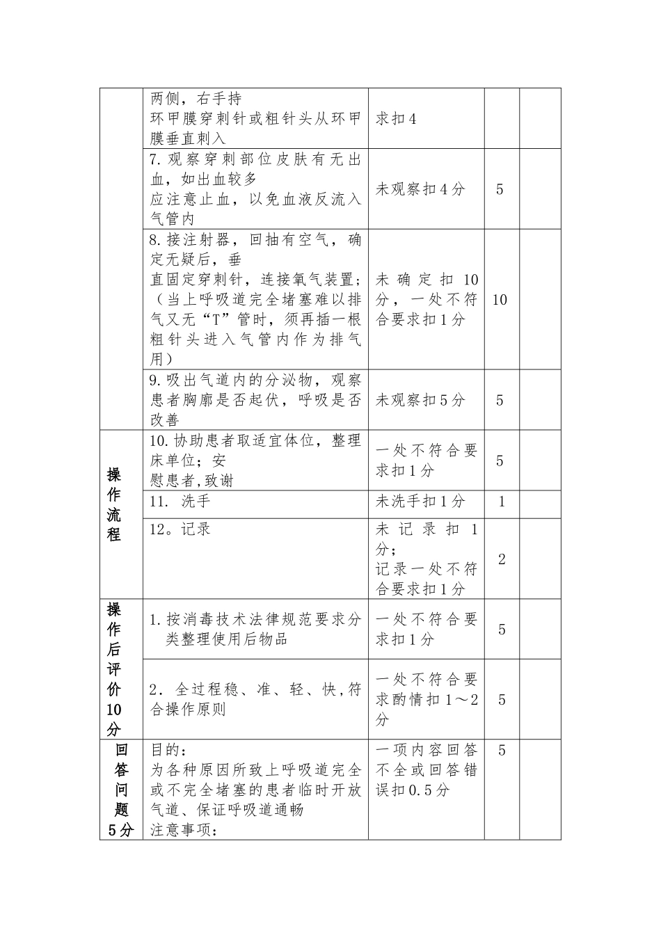 环甲膜穿刺术技能操作评分标准_第2页