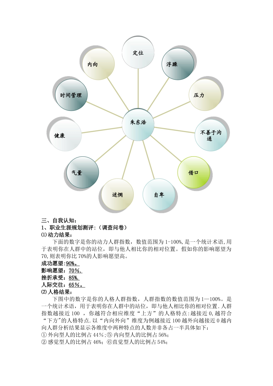 环艺职业生涯规划书_第3页