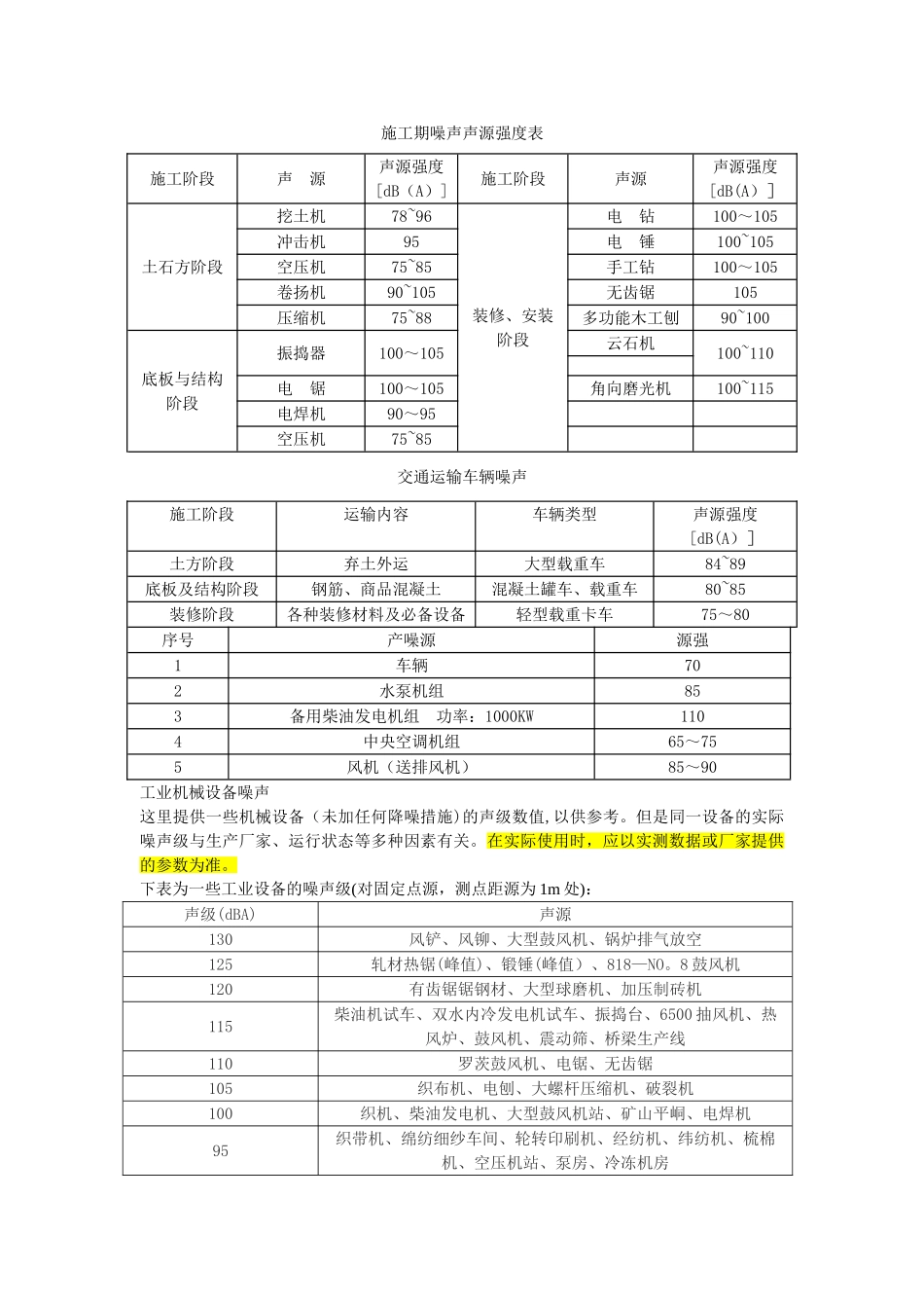 环评常用机械设备噪声值大全_第1页