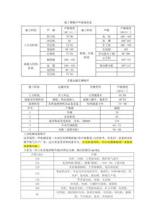环评常用机械设备噪声值大全
