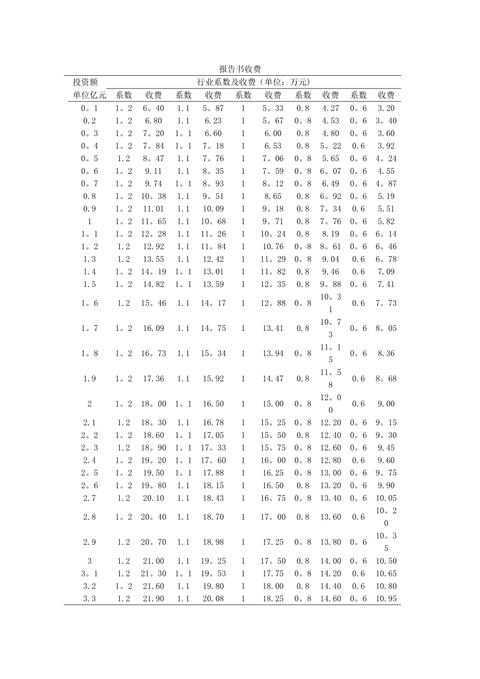 环评报告书收费标准_第1页