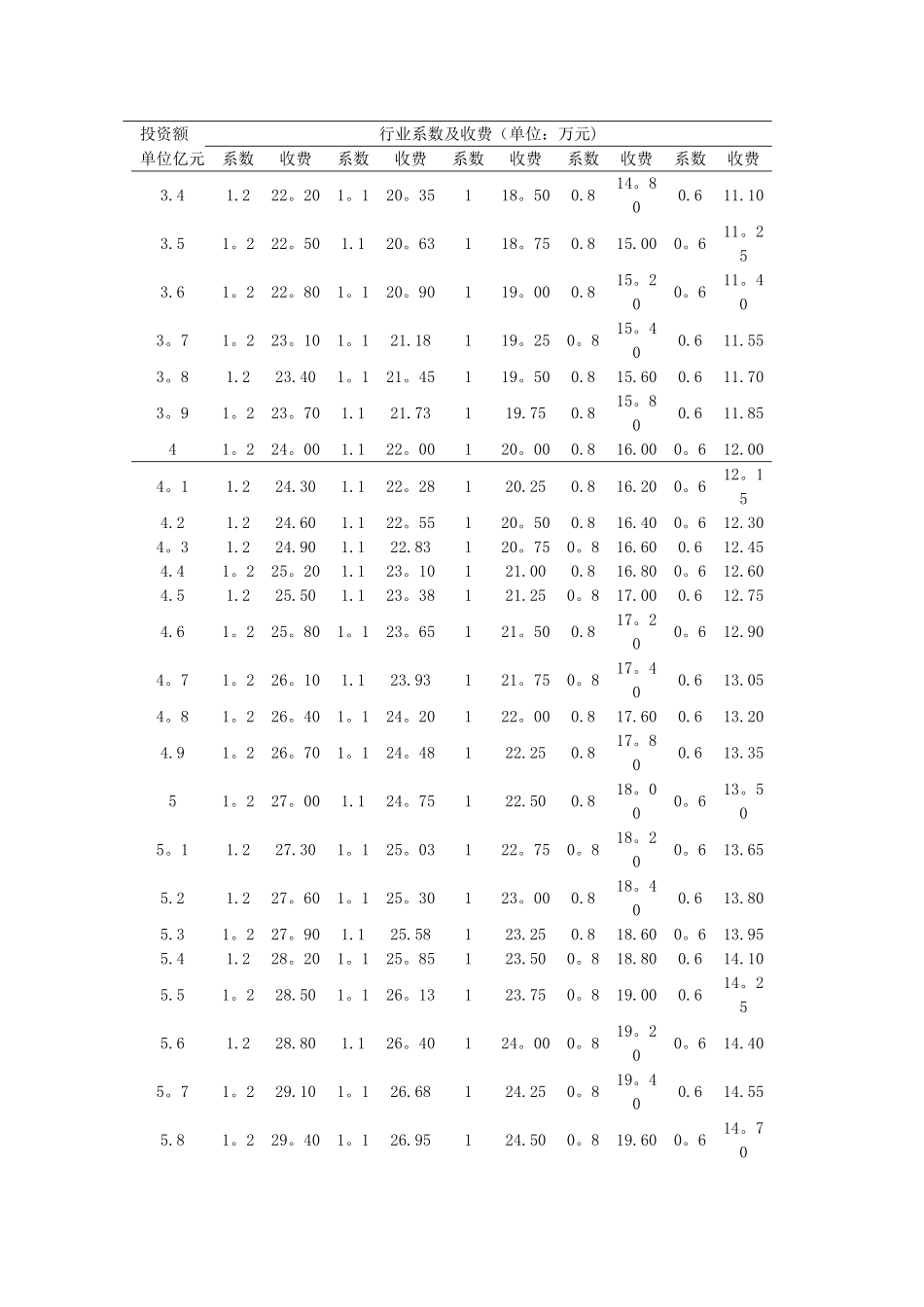 环评报告书收费标准_第2页