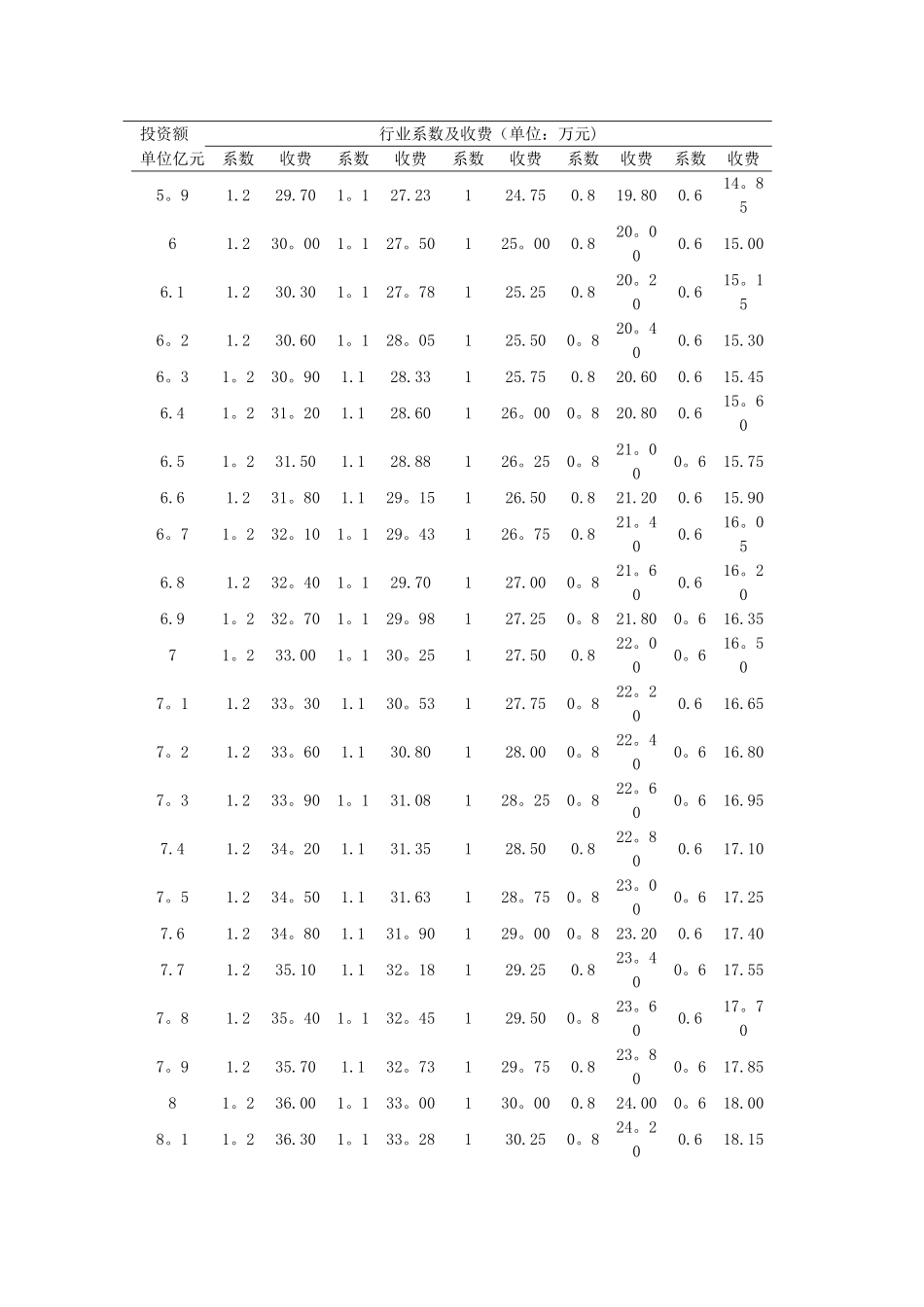 环评报告书收费标准_第3页