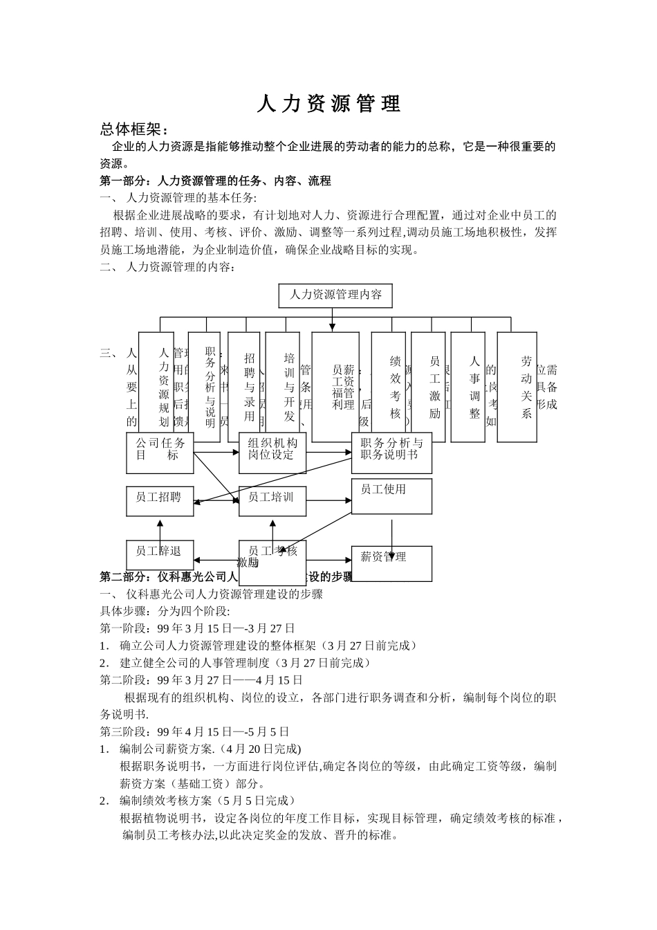 现代人力资源管理教程_第1页
