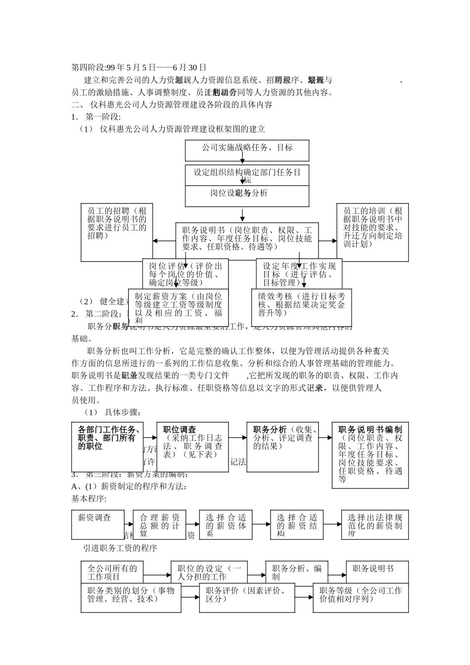 现代人力资源管理教程_第2页