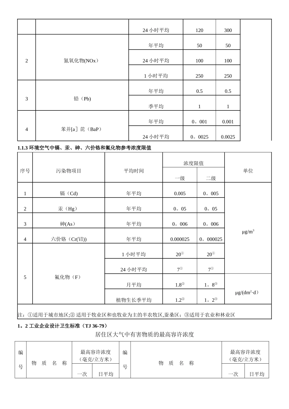 环评：常用环境质量标准限值表_第2页