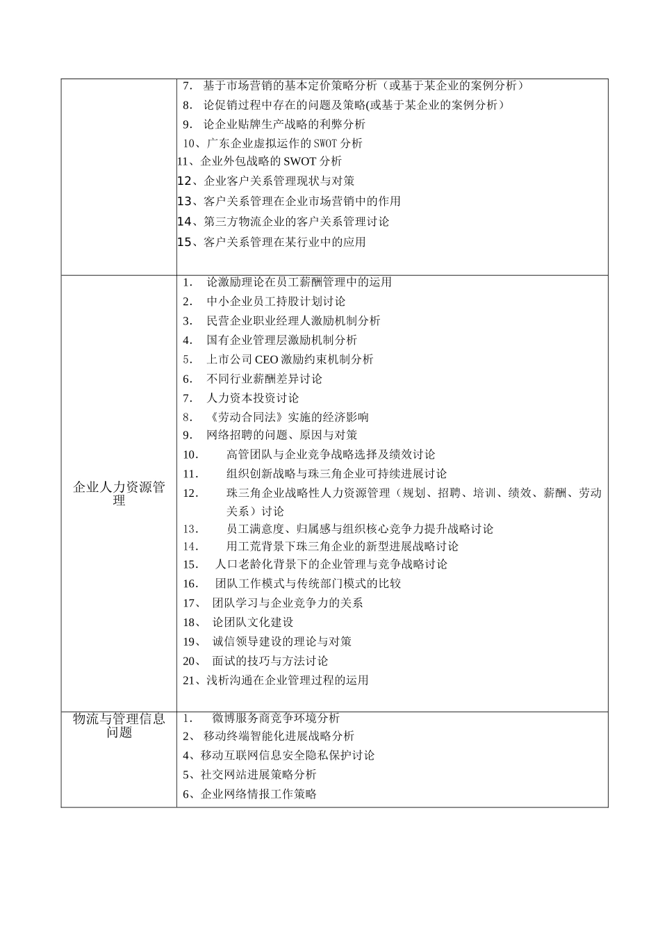 现代企业管理论文选题_第2页