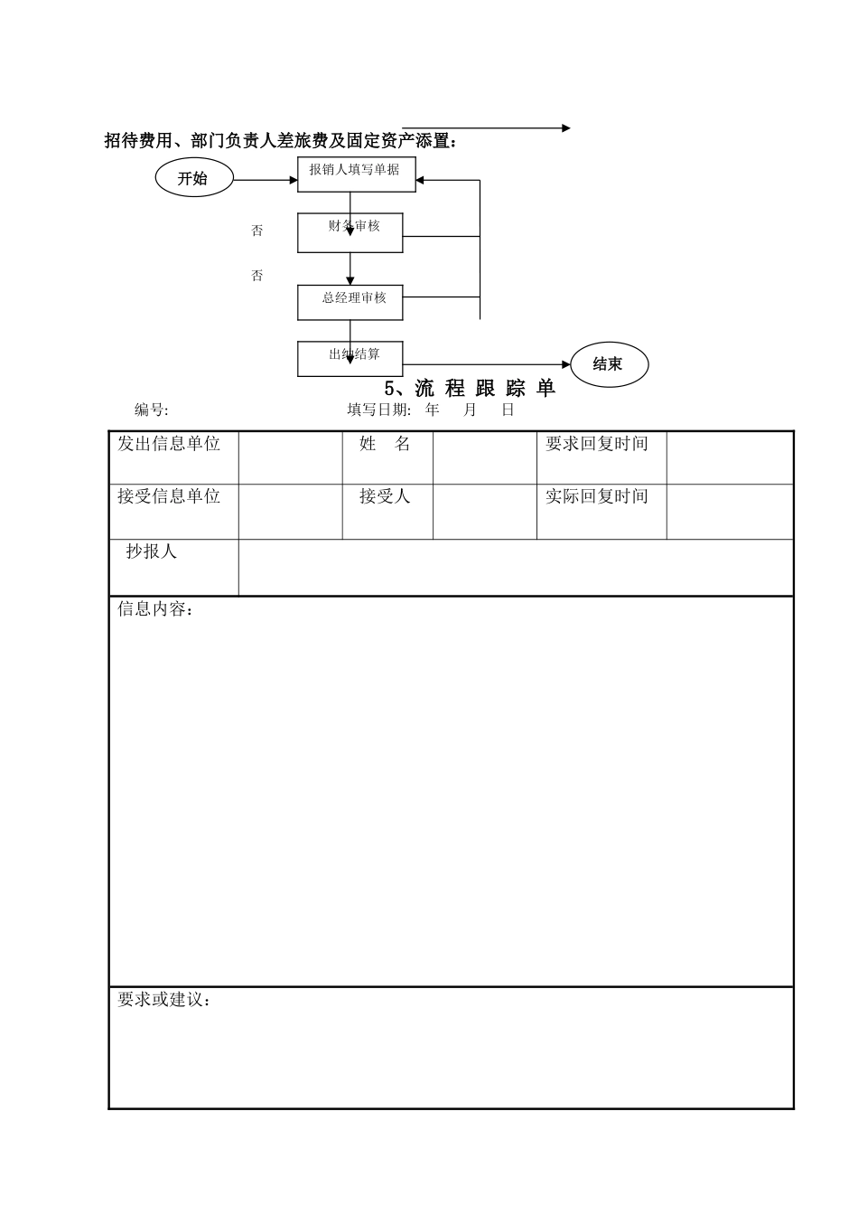 现代公司各部门工作流程图_第3页