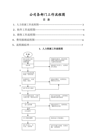 现代公司各部门工作流程图