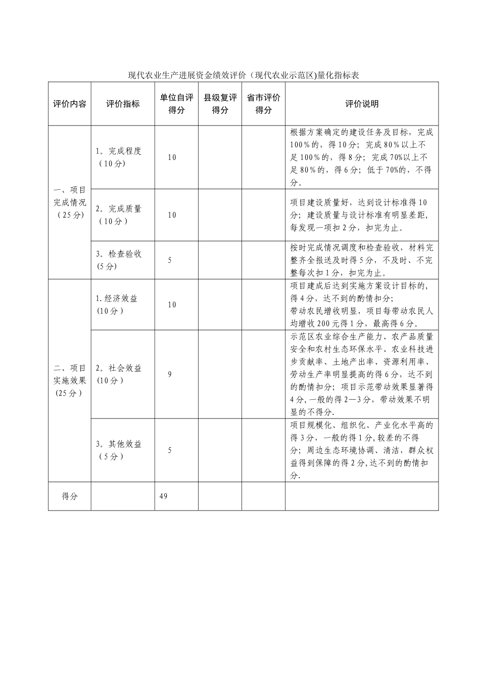 现代农业生产发展资金绩效评价_第1页