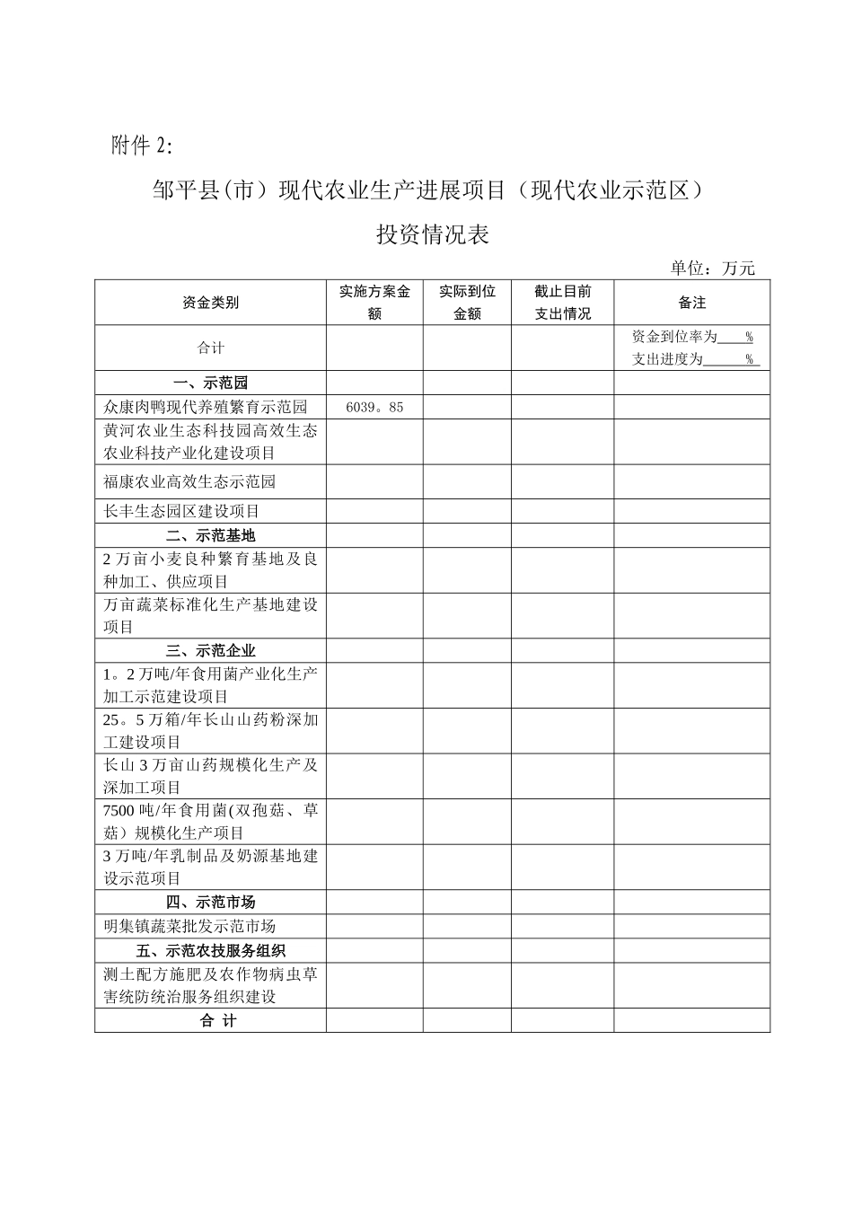 现代农业生产发展资金绩效评价_第2页