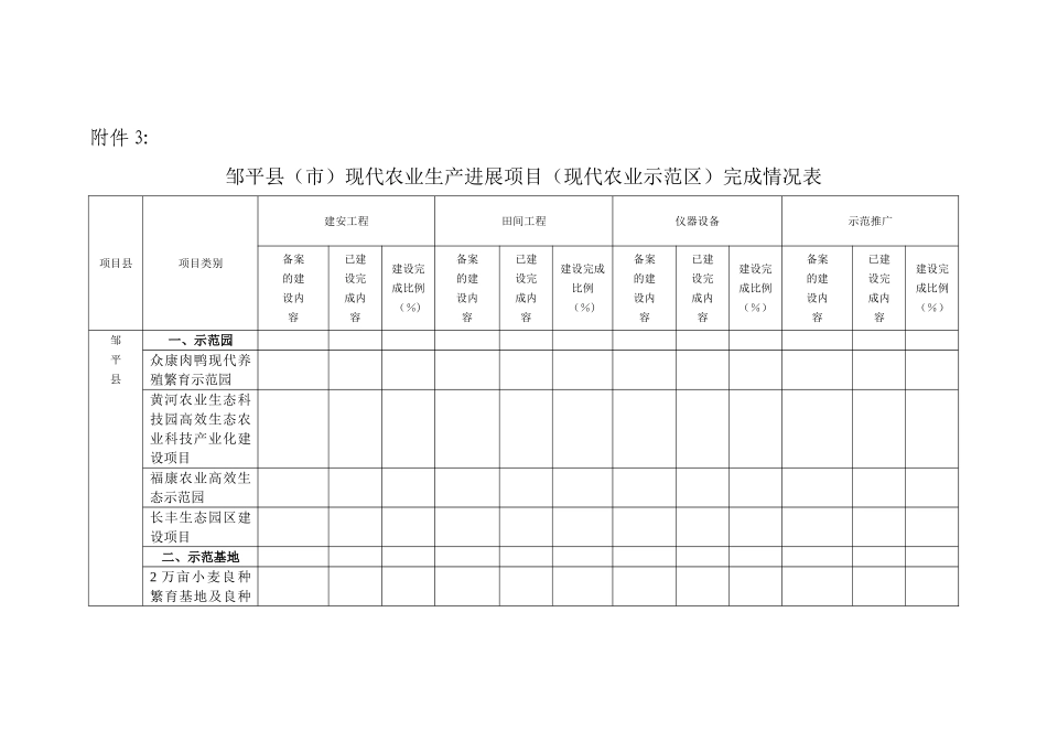 现代农业生产发展资金绩效评价_第3页