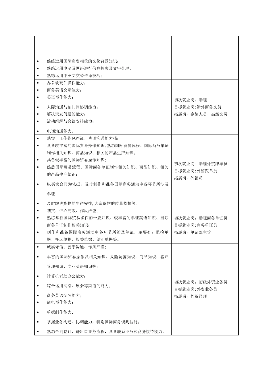 现代学徒制商务英语人才培养方案教案_第2页