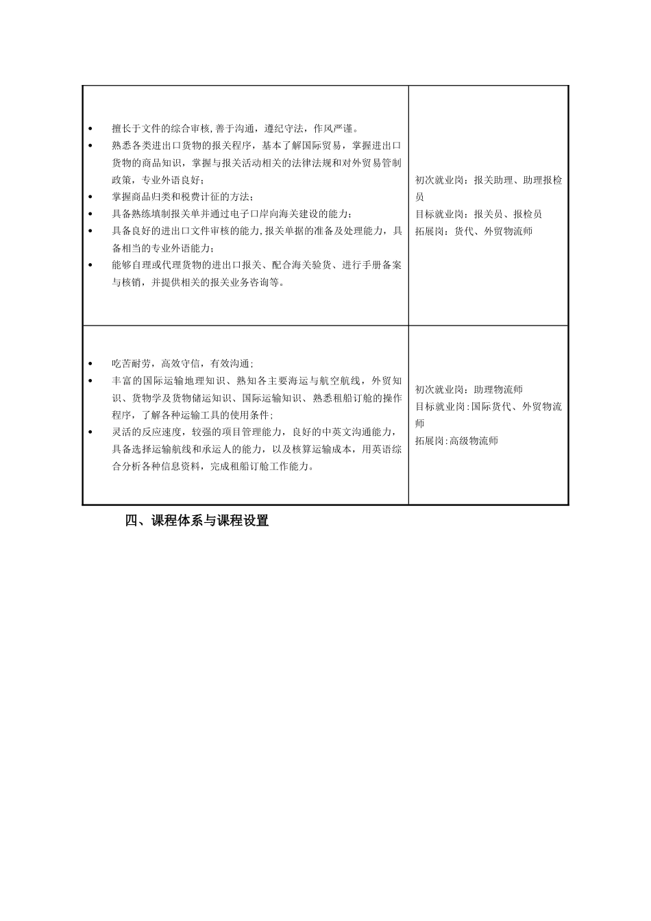 现代学徒制商务英语人才培养方案教案_第3页