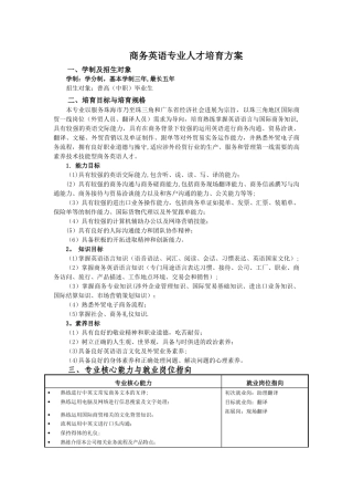 现代学徒制商务英语人才培养方案教案
