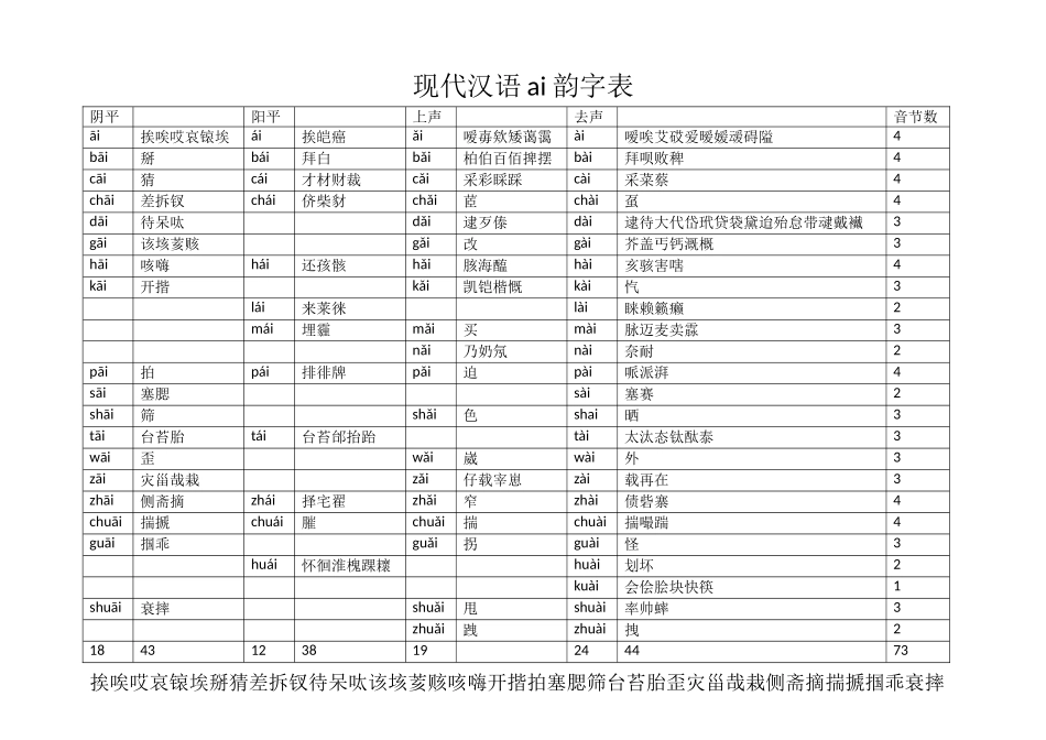 现代汉语ai韵字表_第1页