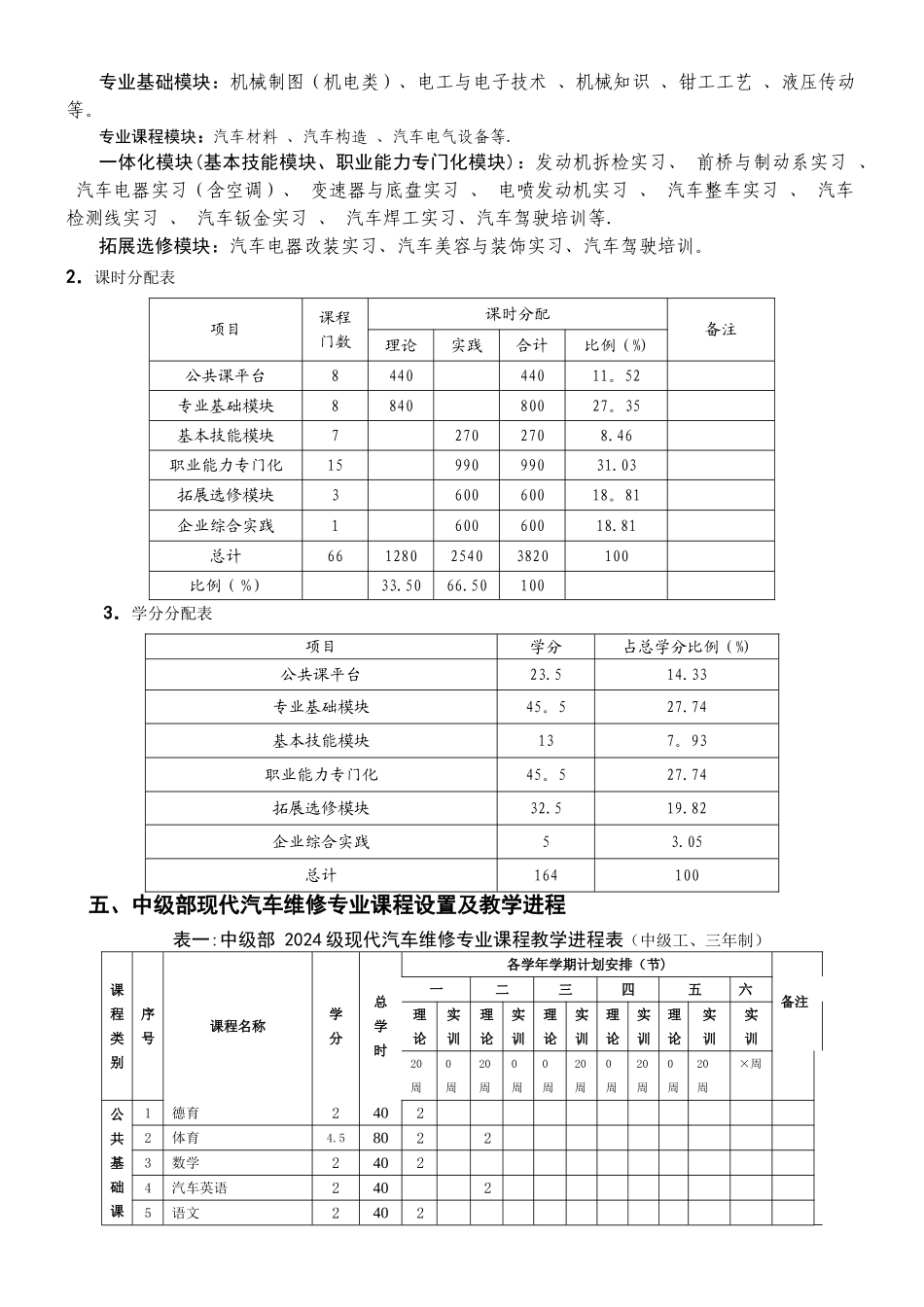 现代汽车维修专业实施性教学计划_第2页