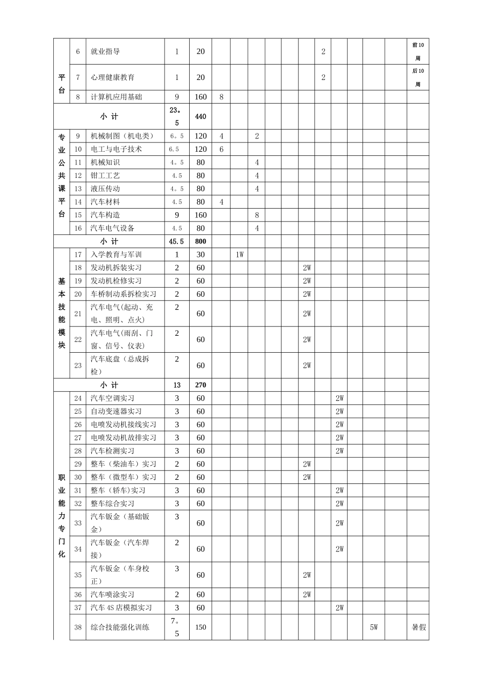 现代汽车维修专业实施性教学计划_第3页