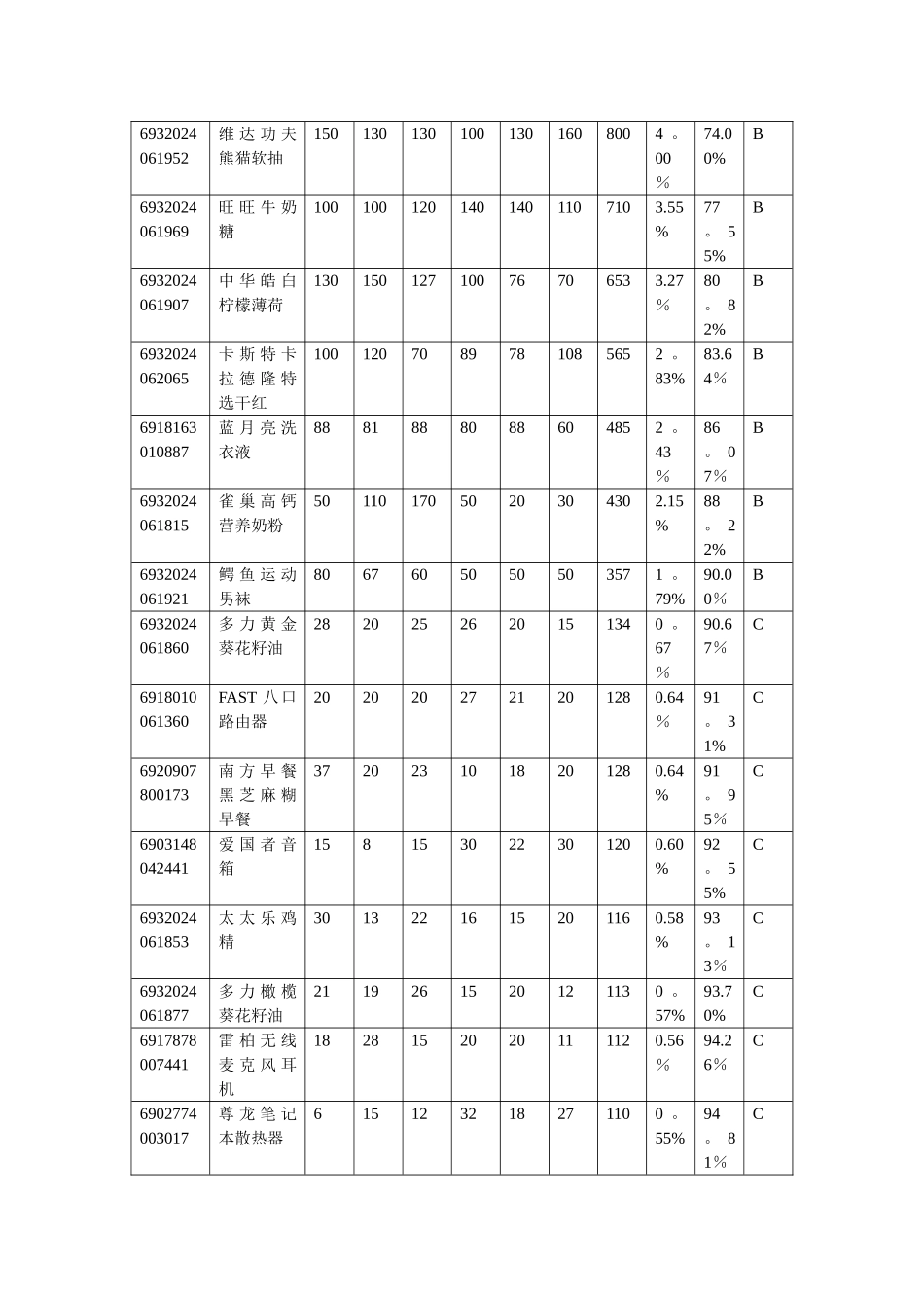 现代物流作业方案设计与实施_第3页