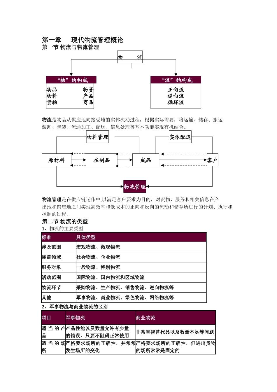 现代物流管理概论_第1页