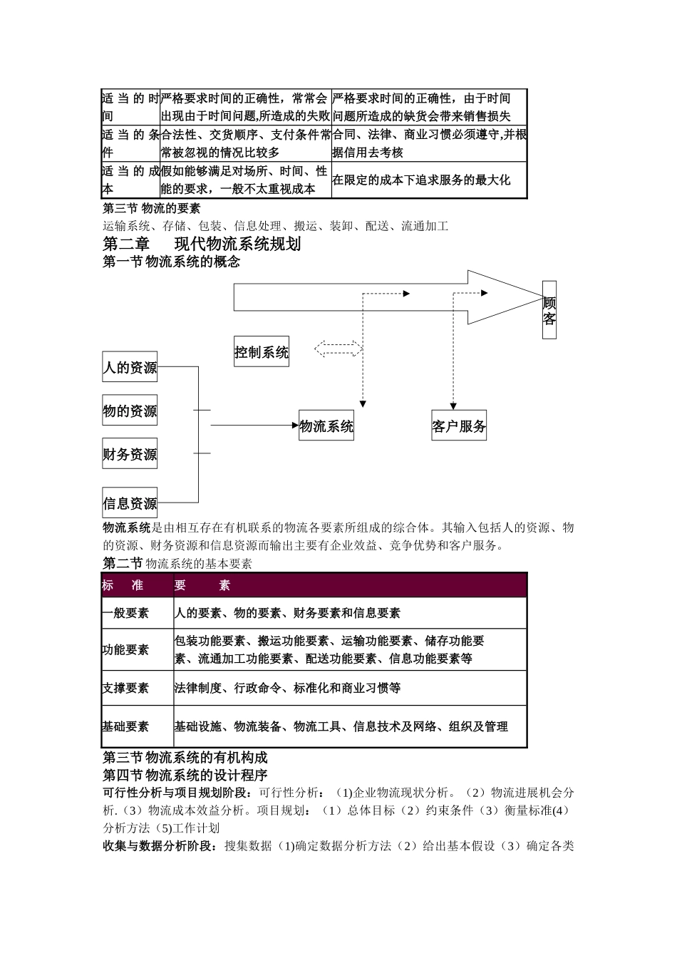 现代物流管理概论_第2页