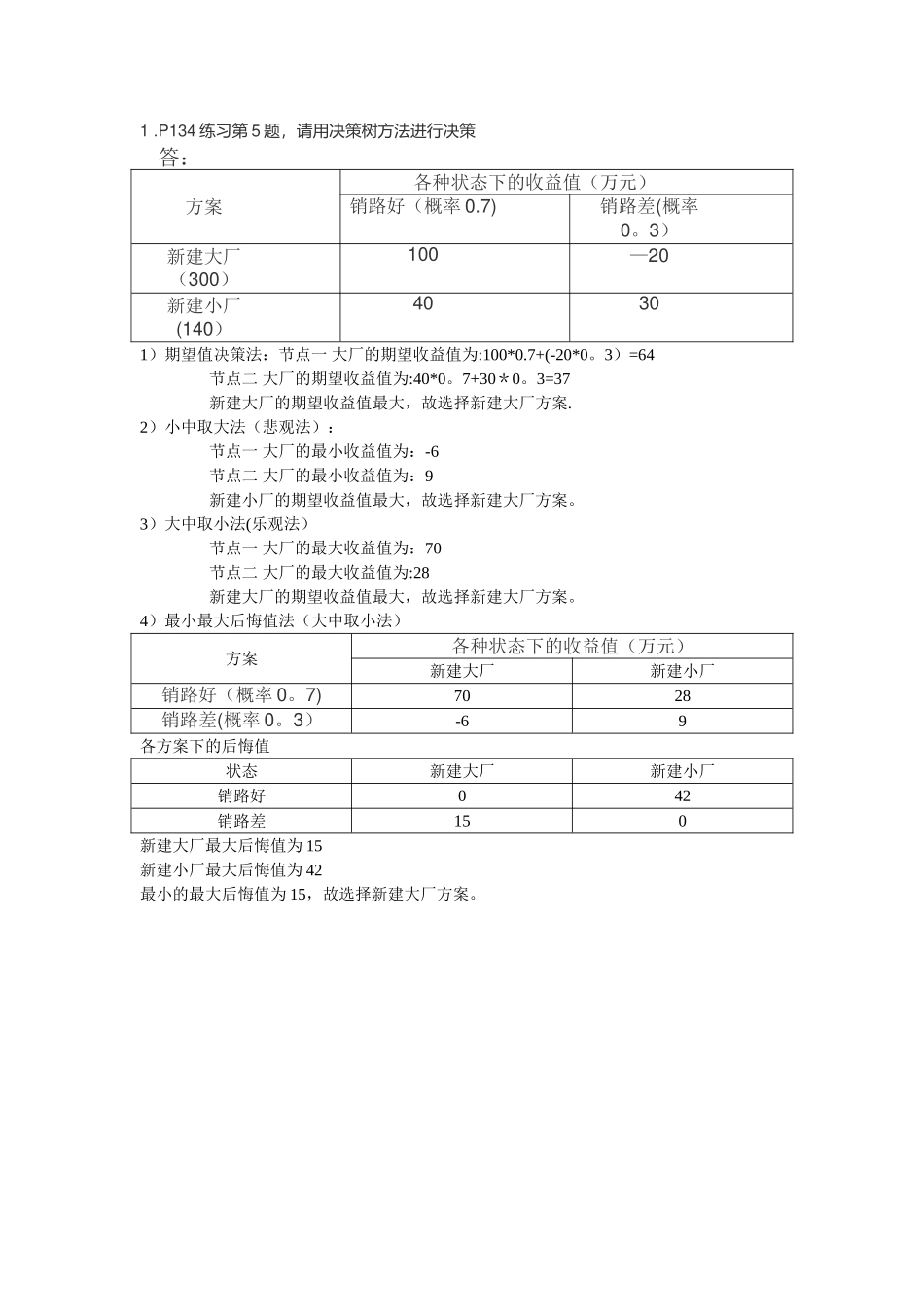 现代管理学P134练习第5题-请用决策树方法进行决策_第1页