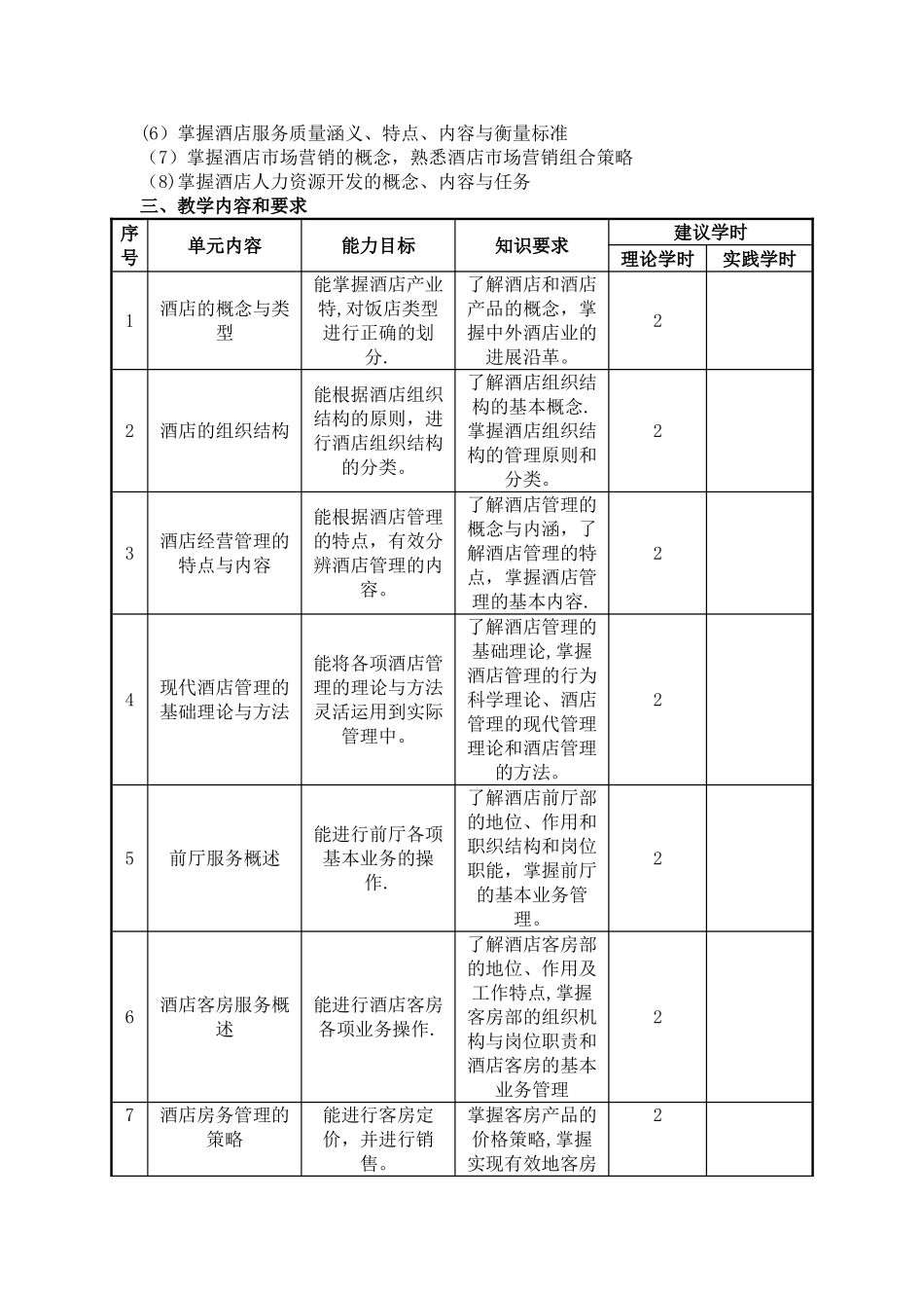 现代酒店管理课程标准_第2页