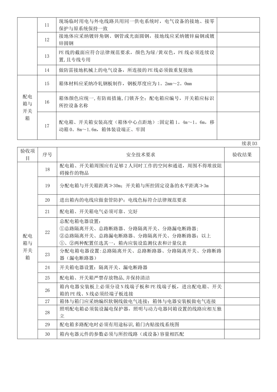 现场临时用电检查记录各表_第3页
