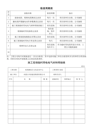 现场临时用电检查记录各表
