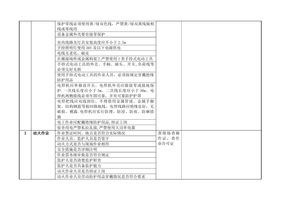 现场作业安全检查表_第2页