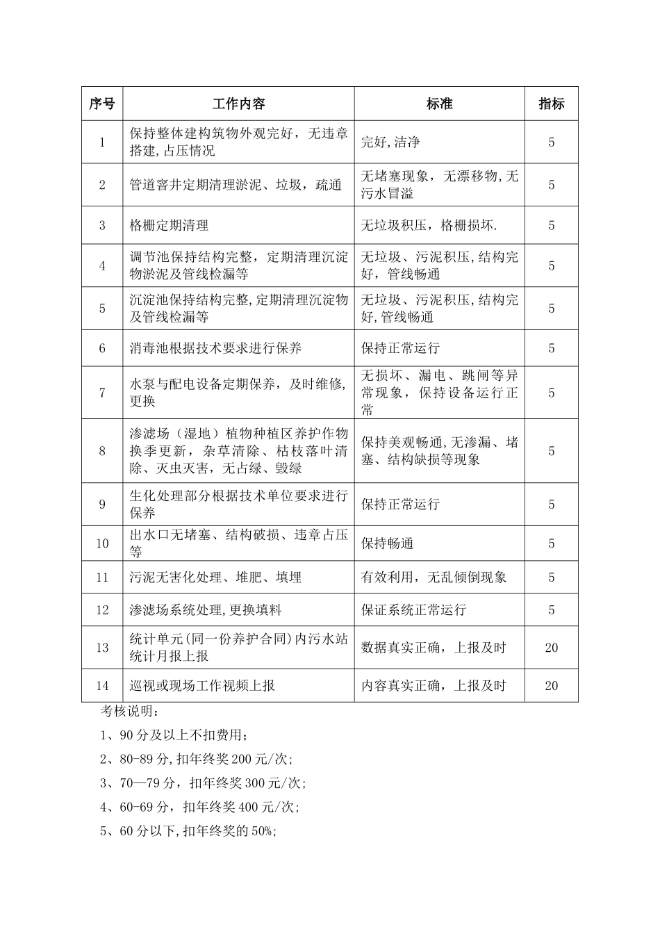 现场养护管理制度_第3页