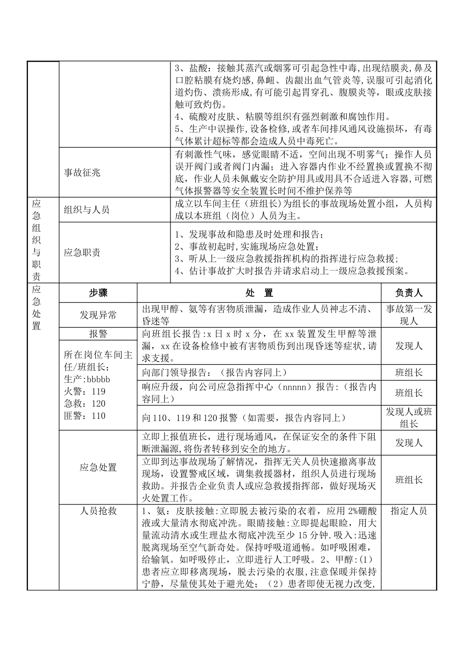 现场处置方案.样本_第3页