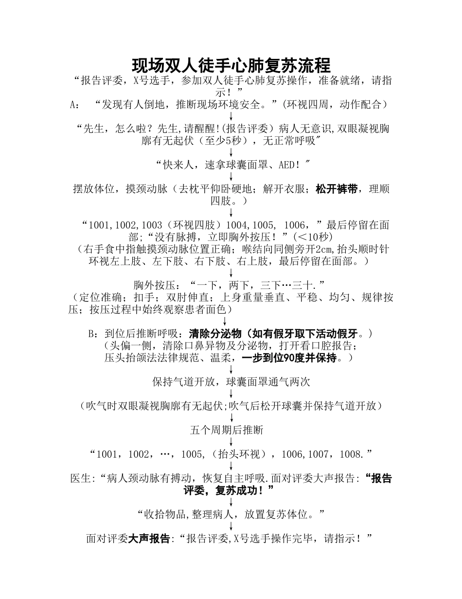 现场双人徒手心肺复苏流程_第1页