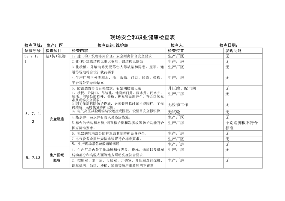 现场安全和职业健康检查表_第1页