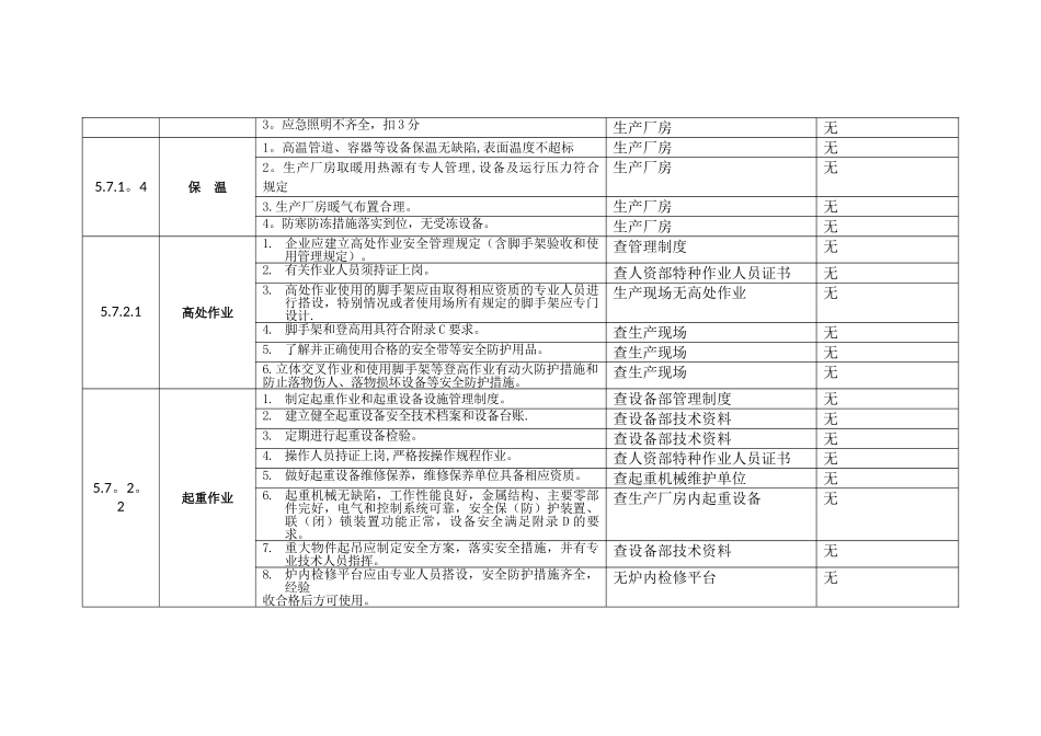 现场安全和职业健康检查表_第2页