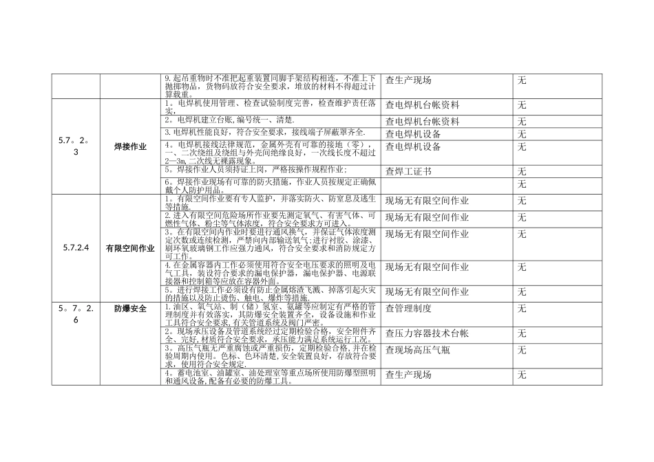 现场安全和职业健康检查表_第3页
